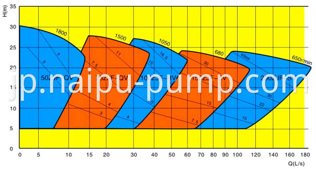 Froth pump Curve